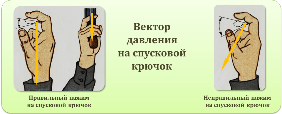 На атаке жмет курок на бандитах. Нажатие на спусковой крючок пистолета. Правильное нажатие на спусковой крючок. Правильное нажатие на спусковой крючок при стрельбе из пистолета. Нажатие на спусковой крючок пистолета Макарова.