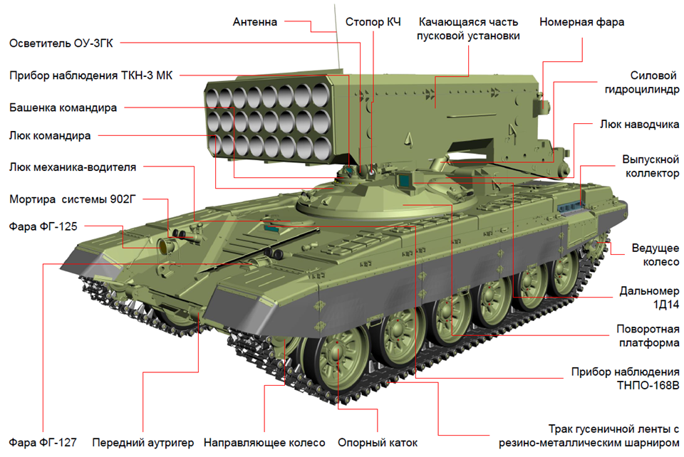 Боевая машина текст. Тяжёлая огнемётная система ТОС-1а Солнцепек. Огнеметная система ТОС-1 "Буратино". ТТХ ТОС 1а Солнцепек. БМ ТОС 1а.