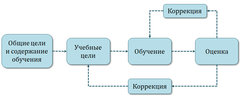 Образование курсовая