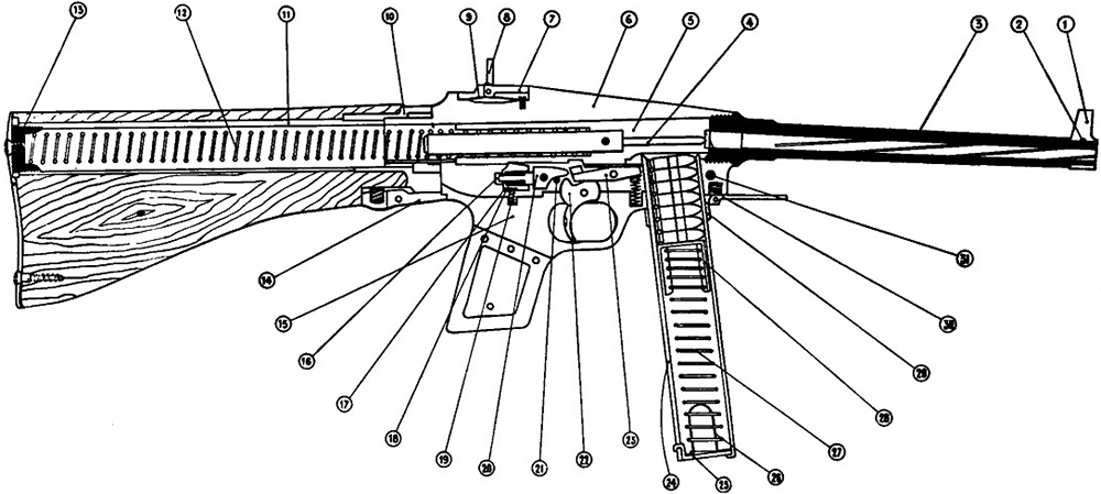 Устройство пистолета-пулемёта MAS-38