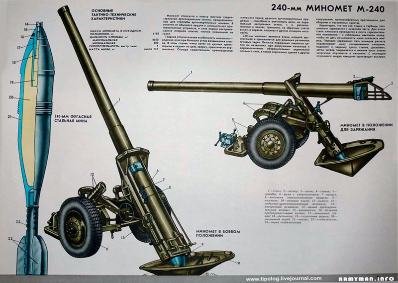 Два положения - 240-мм миномет М-240 изготовлен для атаки и в положении заряжания