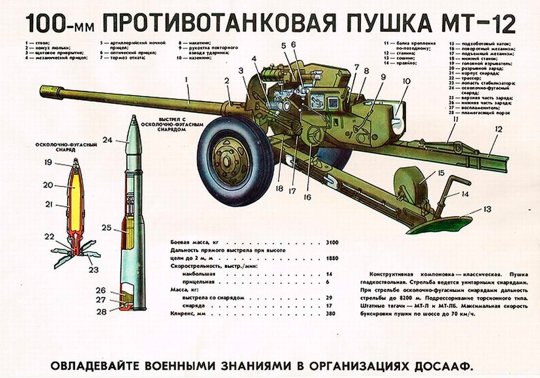 Пушка а 19 чертеж