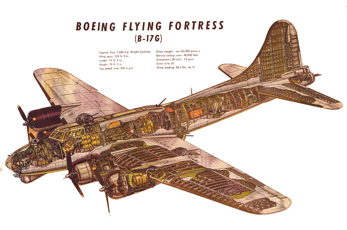 Внутреннее устройство бомбардировщика B-17