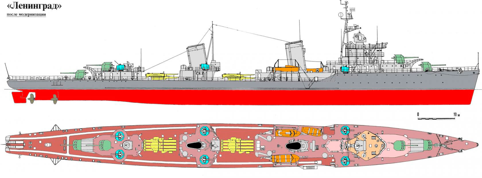 Общий вид лидеров эсминцев типа «Ленинград» (Проект 1)