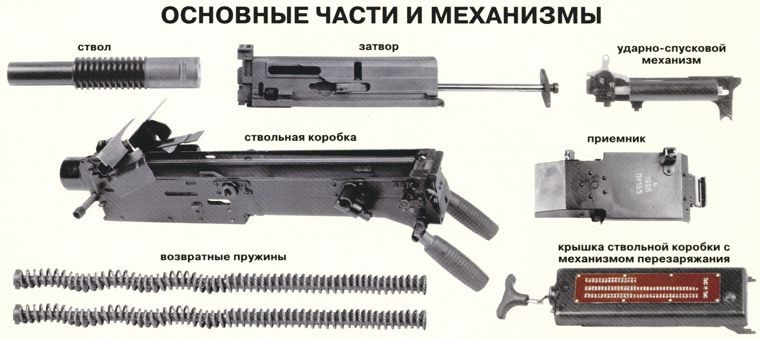 АГС-17 основные части и механизмы