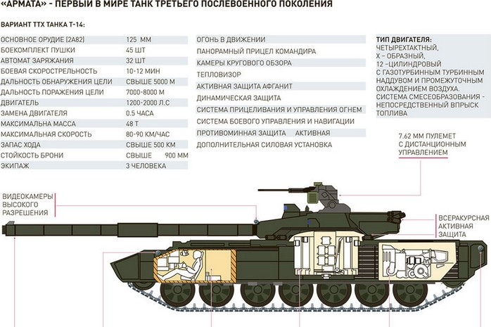 Т-14 «Армата» - новейший российский боевой танк