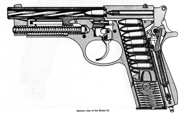 Пистолет Беретта 92 (S, SB, SBC, SBS, SBF) - 9 мм