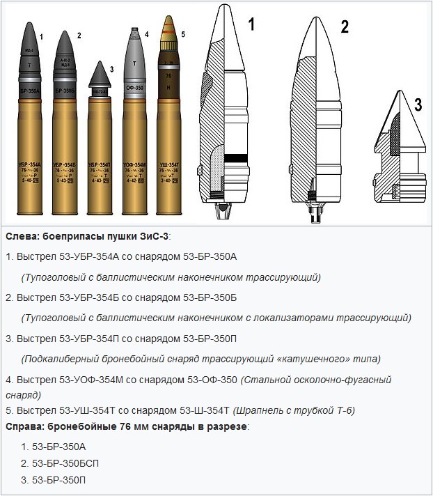 Схема артиллерийского снаряда