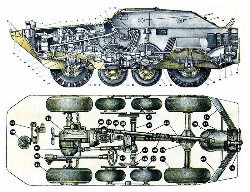 Трансмиссия бтр 80 схема