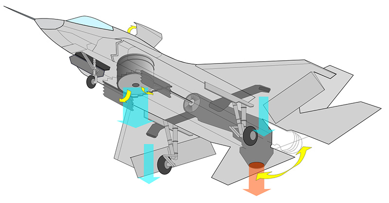 Принципиальная схема двигательной установки вертикального взлета F-35B
