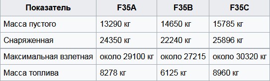 Вес F-35