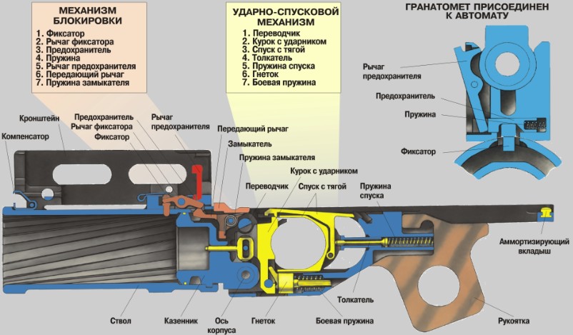 ГП-25 «Костёр» - подствольный гранатомет калибр 40-мм