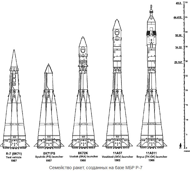 Р-7 8К71 (SS-6 Sapwood) — двухступенчатая межконтинентальная баллистическая ракета