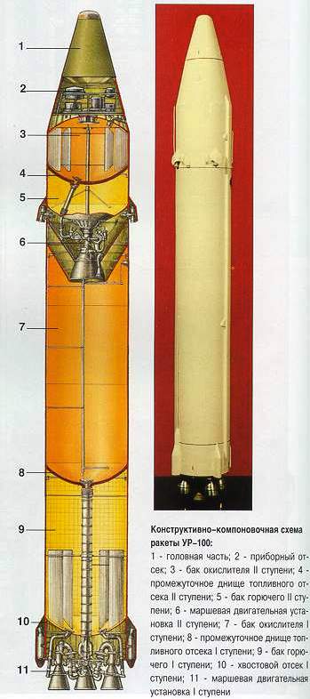 УР-100 (8К84) - межконтинентальная баллистическая ракета