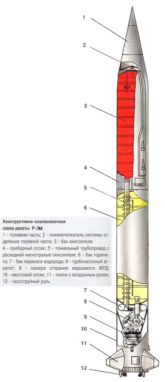 Р-5М (SS-3 Shyster) - ракетный комплекс