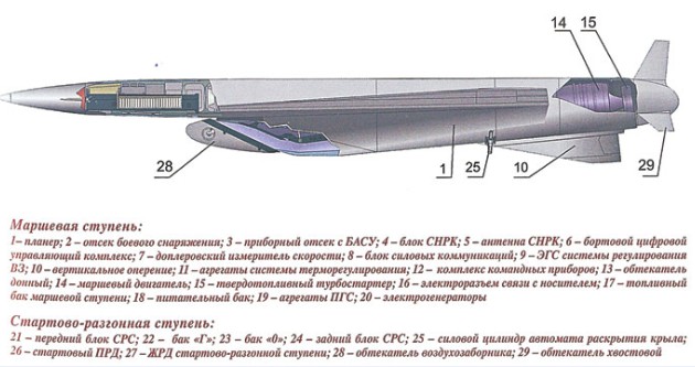 Оникс ракета схема