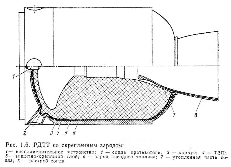 Твердотопливная ракета чертеж
