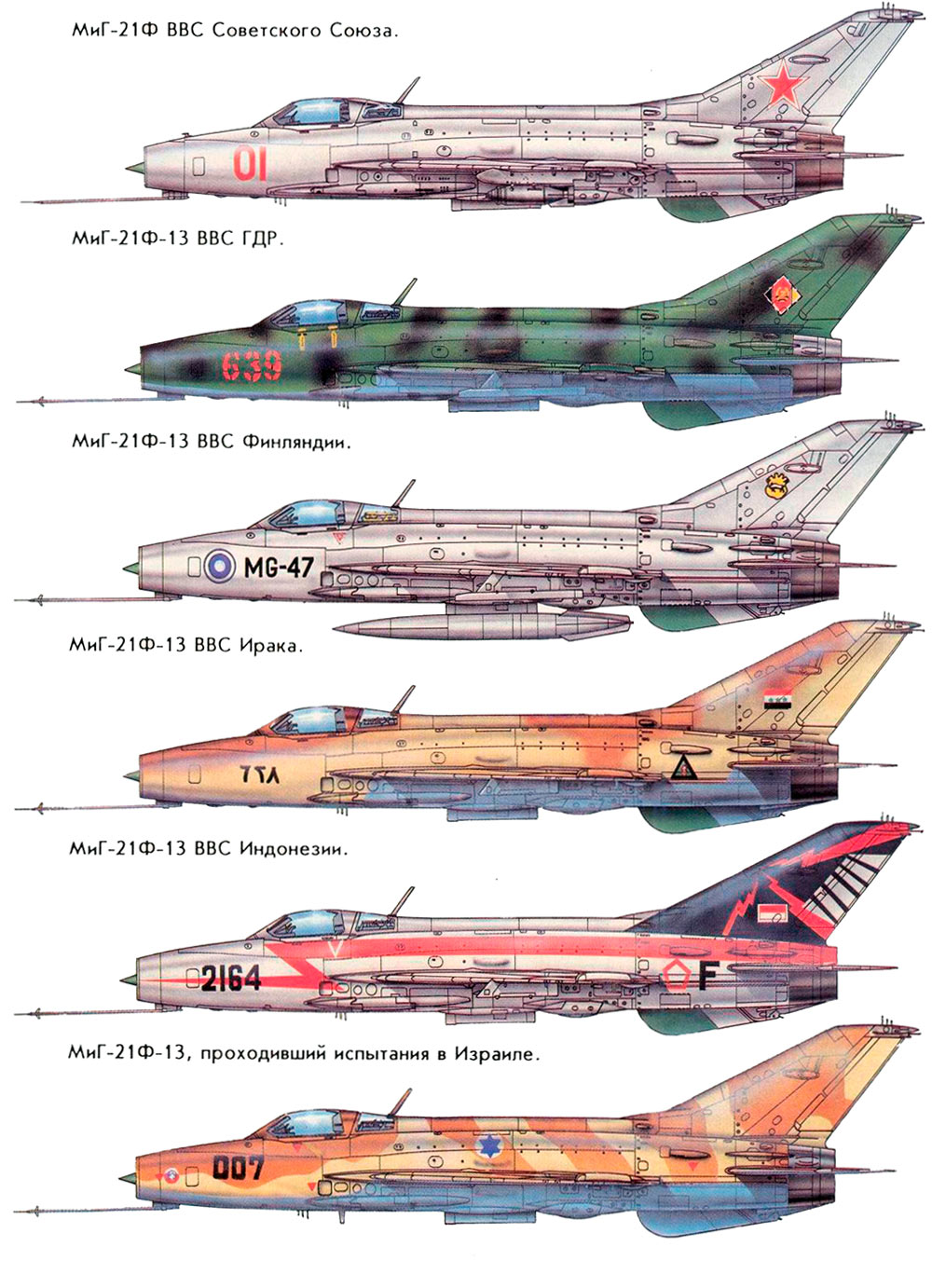Самолеты миг модельный ряд по порядку фото и описание