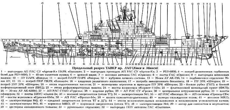 Тавкр киев чертежи