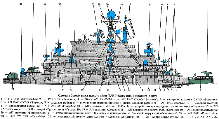 Тавкр киев чертежи