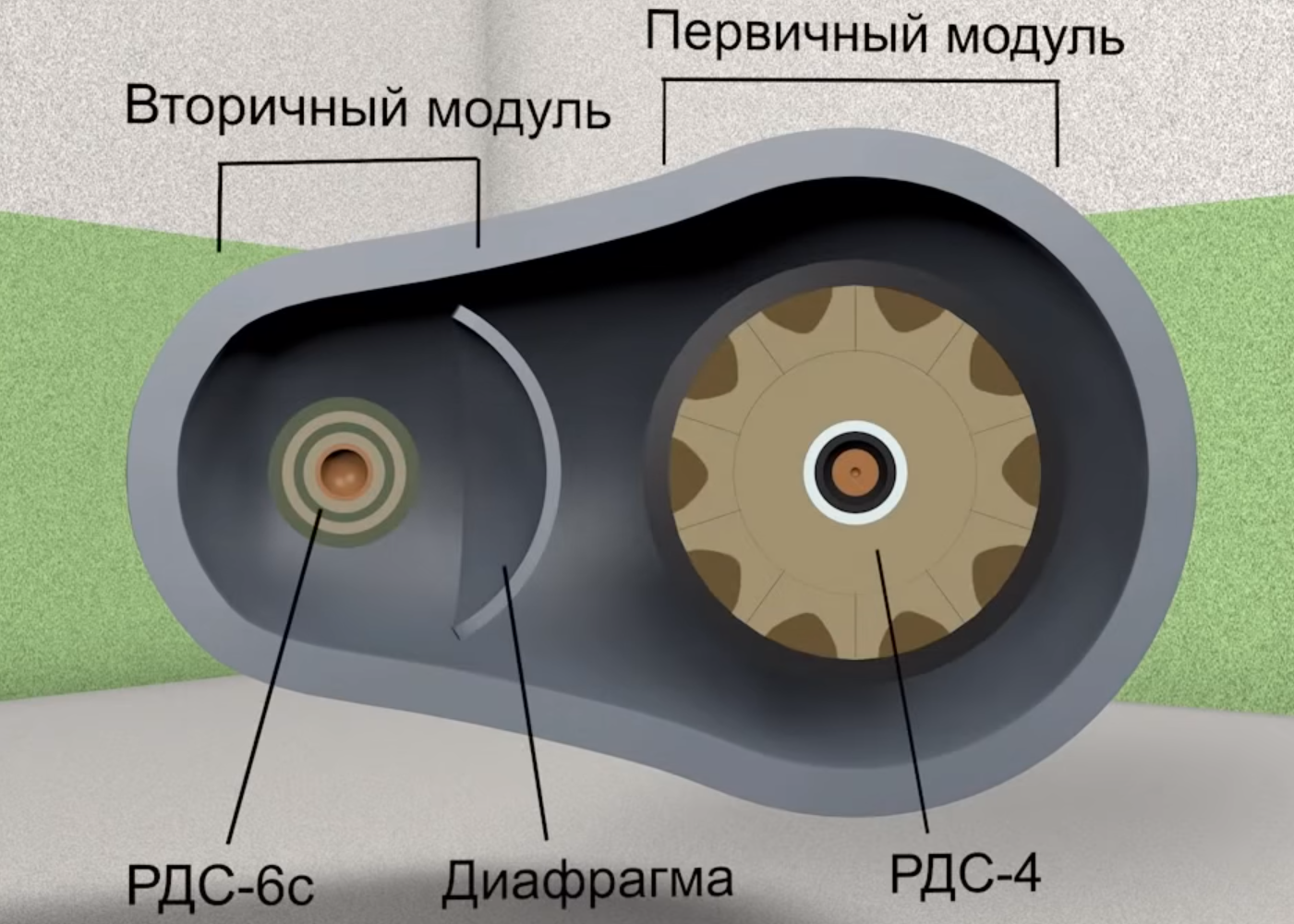 Слойка сахарова схема