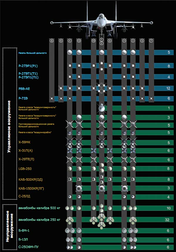 Су 34 схема вооружения