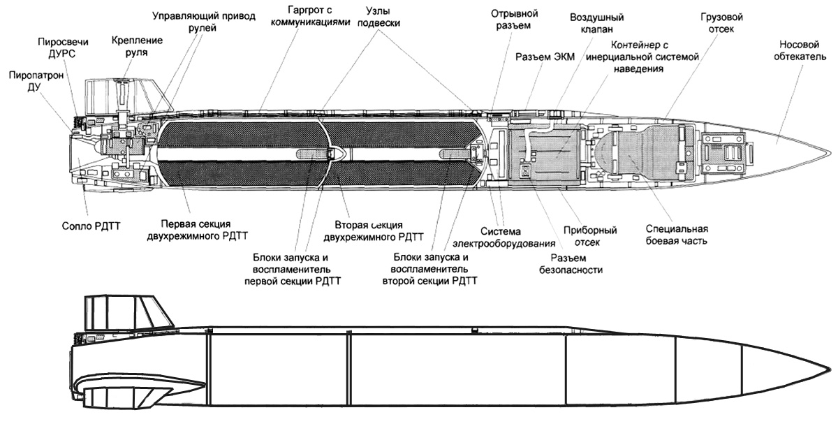 Схема ракеты 4 уровня