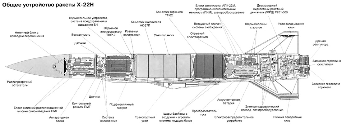 С 300 схема ракеты