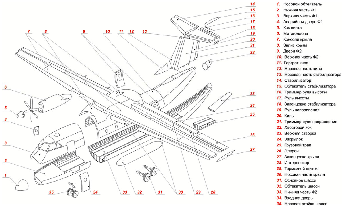 Схема конструкции самолета