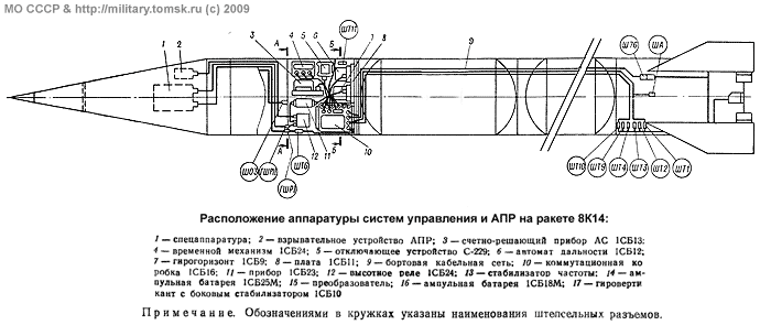 Конструктивно компоновочная схема ракеты