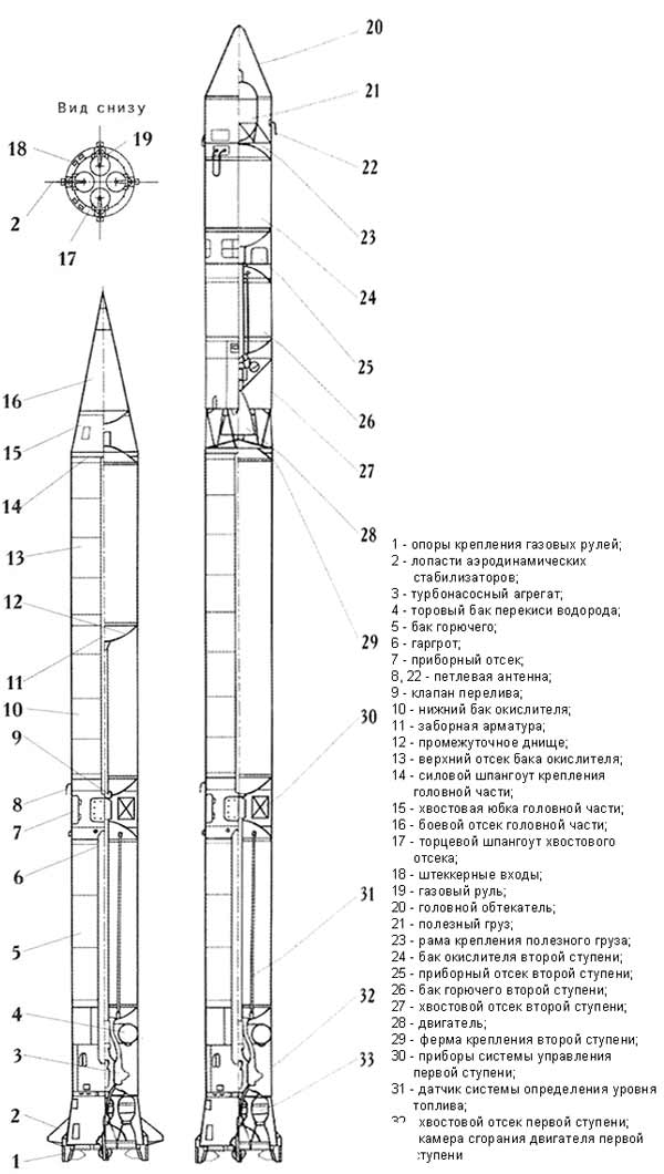 Чертежи ракеты р 1