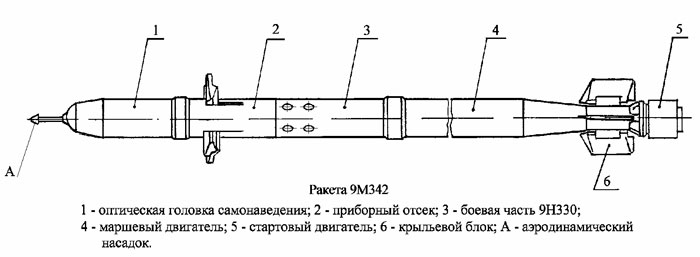 Пзрк игла схема