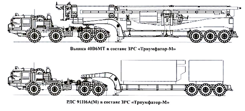 Зрк с500 ттх с картинками