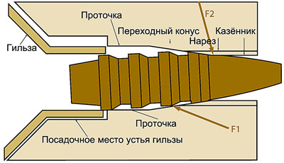 Конструкция статьи