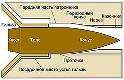 Конструкция статьи