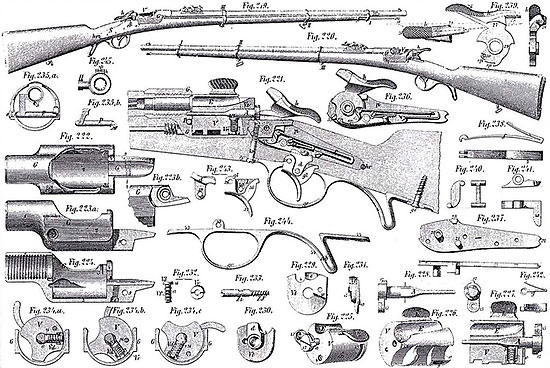 Устройство винтовки Werndl M1873