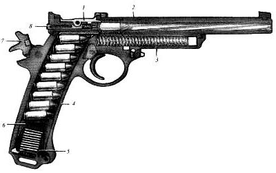 Положение деталей пистолета Маннлихера обр. 1905 г. перед выстрелом: 1 - затвор; 2 - ствол; 3 - возвратная пружина; 4 - рамка; 5 - пружина подавателя; 6 - подаватель; 7 - курок; 8 - ударник