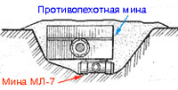 Мина-ловушка МЛ-7