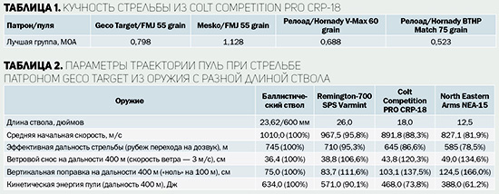 Colt Competition PRO CRP-18