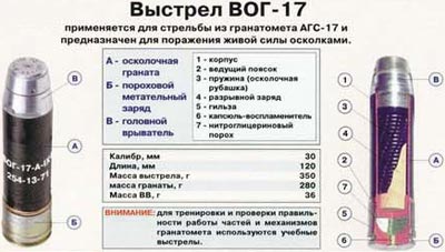 выстрел ВОГ-17 для <a href='https://arsenal-info.ru/b/book/643295886/1' target='_self'>гранатомета</a> АГС-17