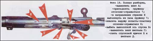 Практикум трехлинейной винтовки