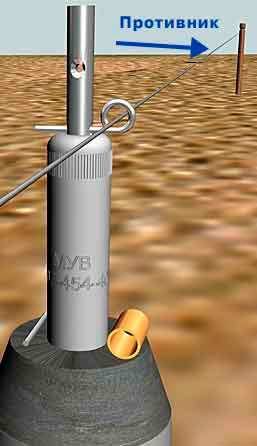 Мина см. Мина противопехотная осколочная. Растяжка противопехотная. Сигнальные мины растяжки. Установка сигнальной мины.