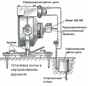 Противотанковая мина ТМ-83
