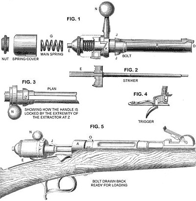 Чертеж болтовой винтовки