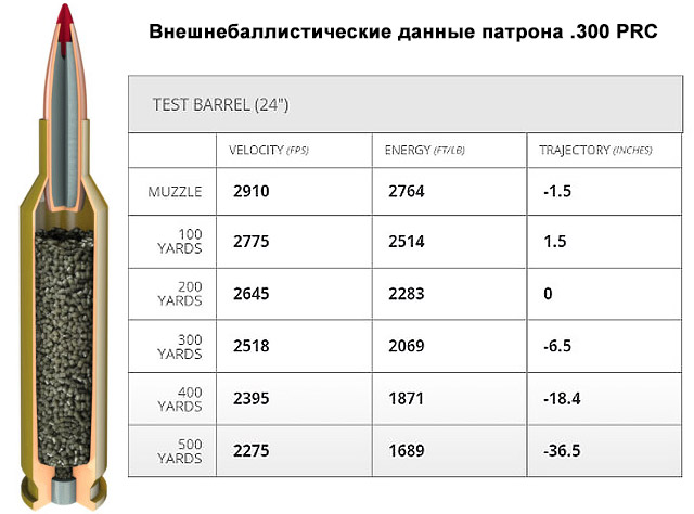 Купить Патроны Калибр 300 Wsm