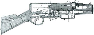 Разрез первой <a href='https://arsenal-info.ru/b/book/2710585100/70' target='_self'>автоматической винтовки</a> конструкции Х. Максима (из патента 1873 года)
