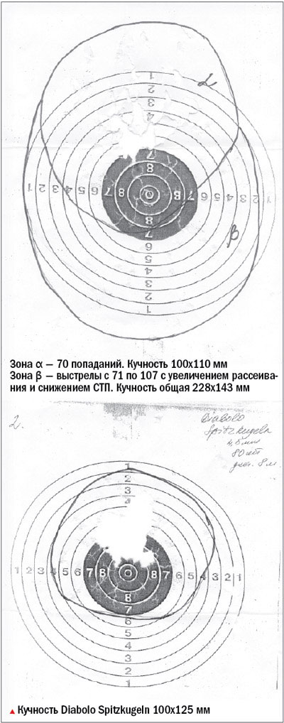 Российский «Викинг»