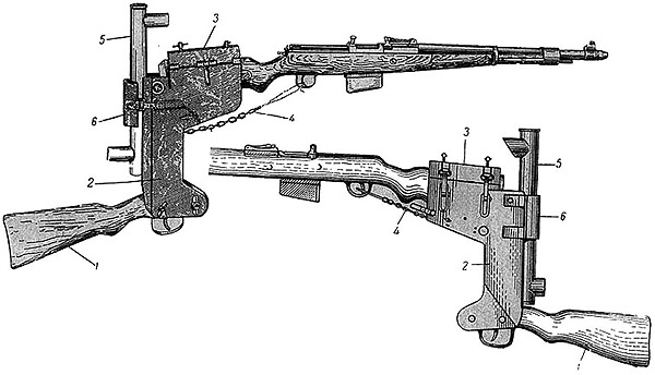 Приспособление для стрельбы из-за укрытий из самозарядных винтовок G.41(W)