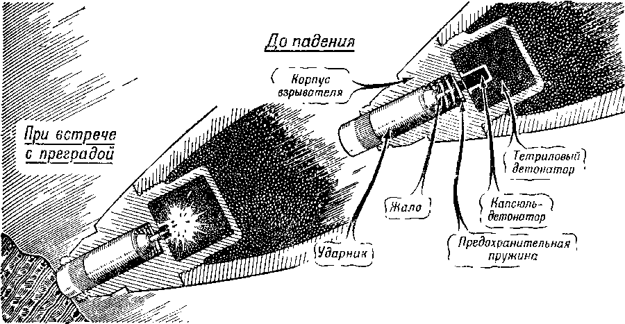 Схема снаряда миномета