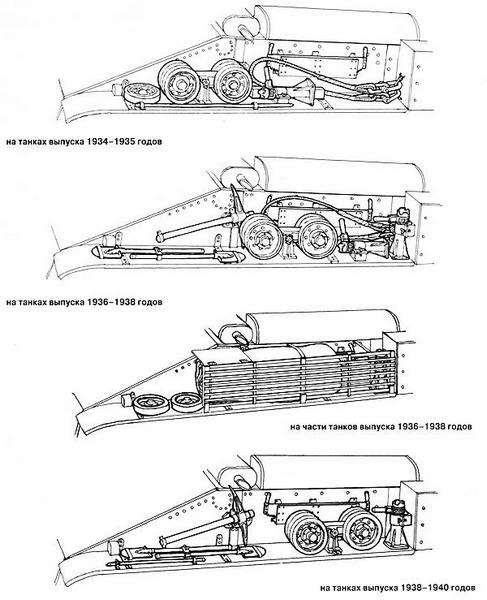 Варианты укладки ЗИП на танках Т-28 (правый борт).